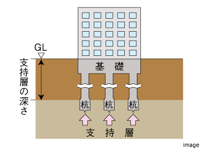 杭基礎｜ザ・パークハウス浜田山季の杜