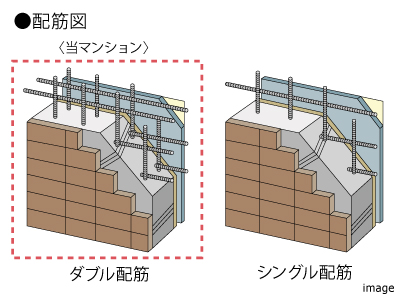 ダブル配筋｜ザ・パークハウス浜田山季の杜