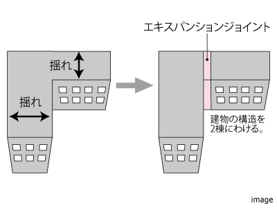 エキスパンションジョイント｜ザ・パークハウス浜田山季の杜