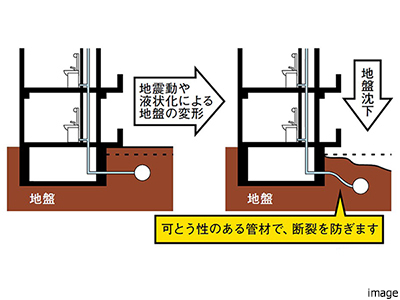 給水管とガス管｜ザ・パークハウス浜田山季の杜