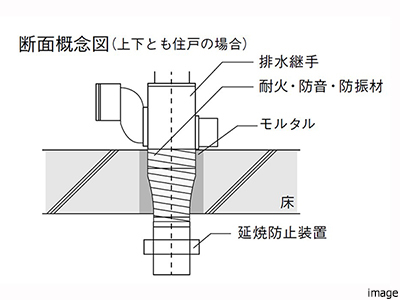 配管概念図｜ザ・パークハウス浜田山季の杜