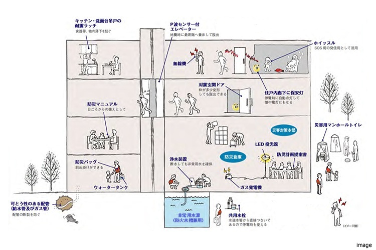 防災備品の備え｜ザ・パークハウス浜田山季の杜