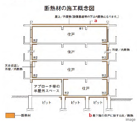 断熱材施工｜ザ・パークハウス浜田山季の杜