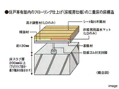 二重床の床構造｜ザ・パークハウス浜田山季の杜