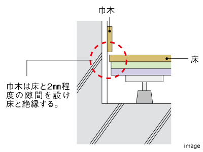 床下に音が響かないようにする工夫｜ザ・パークハウス浜田山季の杜