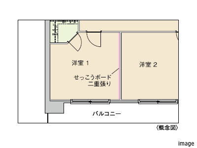 洋室1の防音対策｜ザ・パークハウス浜田山季の杜