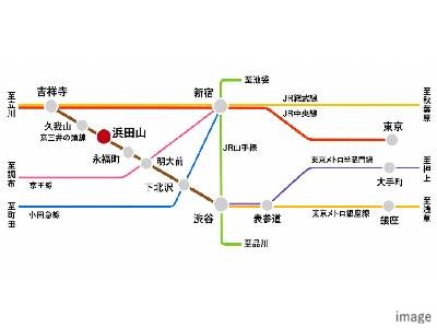 アクセス概念図｜ザ・パークハウス浜田山季の杜