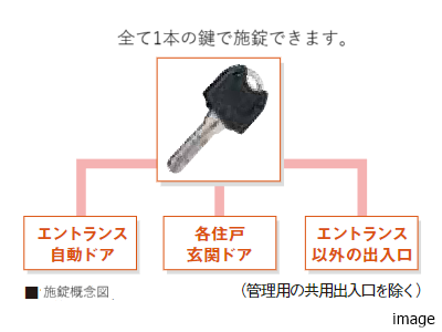 エントランス以外の出入口｜ザ・パークハウス浜田山季の杜