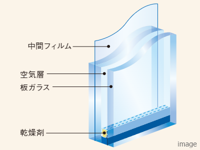 防犯合わせ複層ガラス｜ザ・パークハウス浜田山季の杜